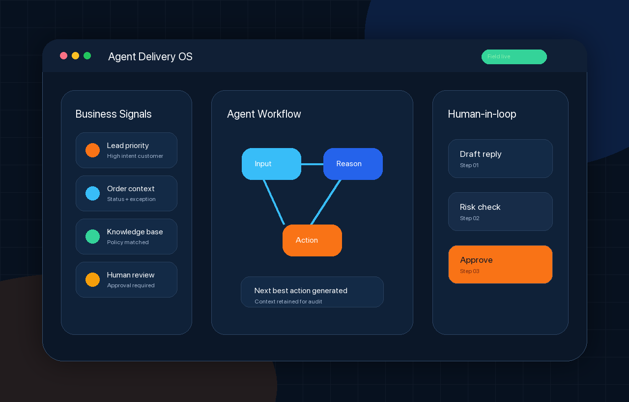 Agent Delivery OS workflow dashboard preview