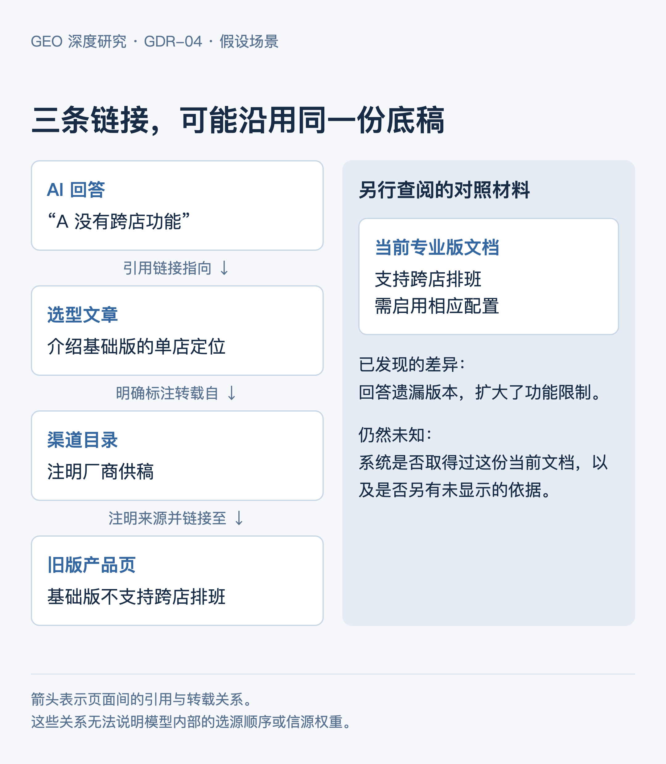 GDR-04：来源关系图