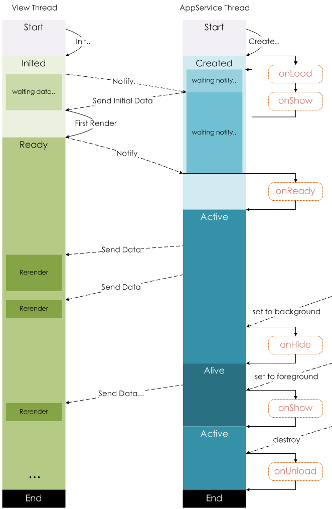 mina-lifecycle.png